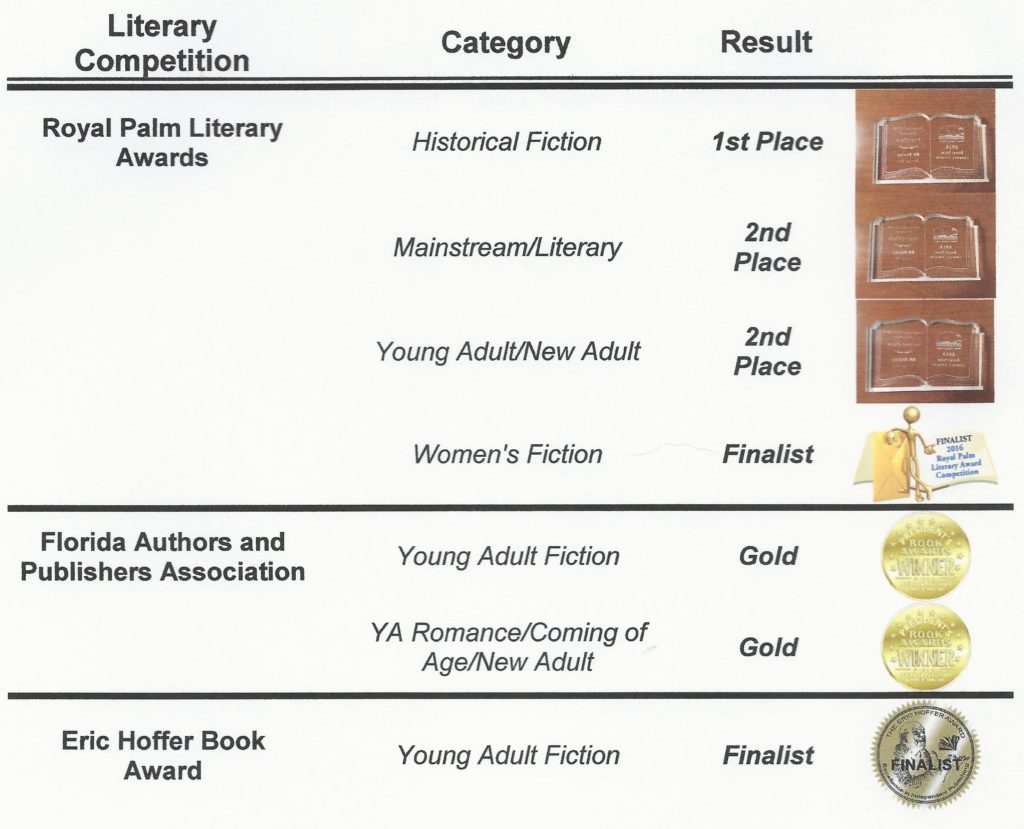 Literary Competition Results: 2016